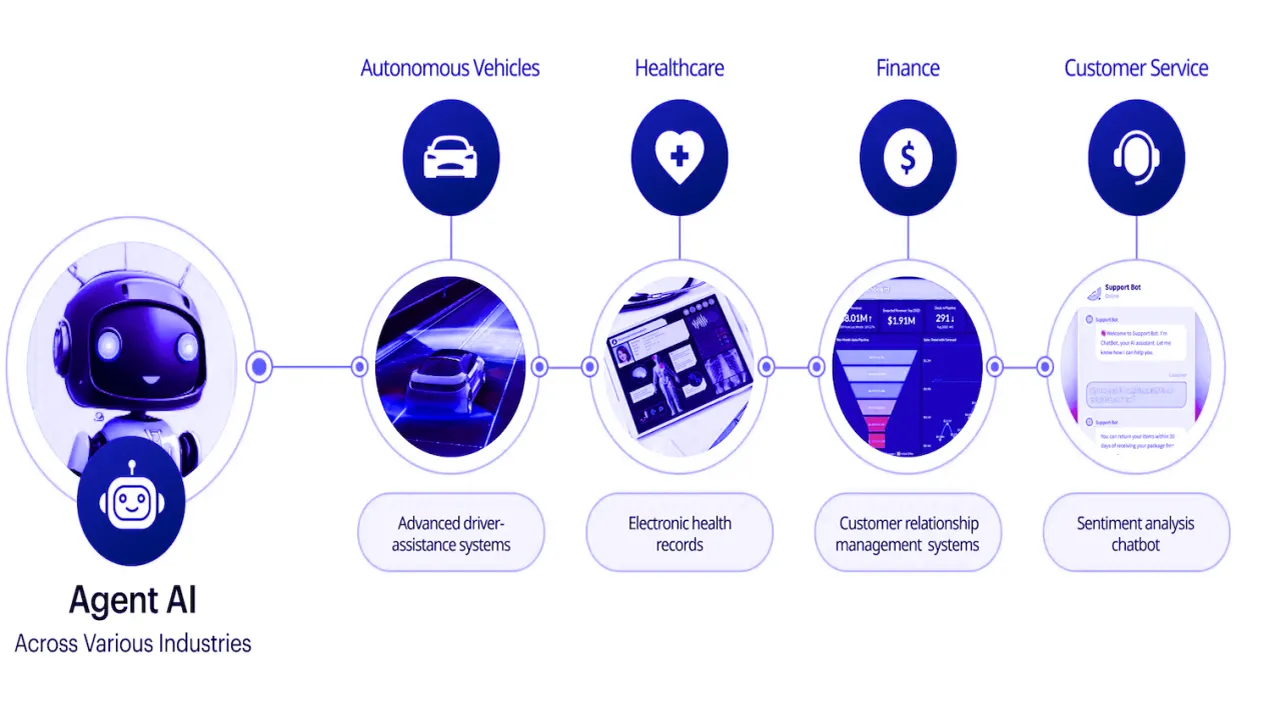 Agentic AI: A Practical Guide to Autonomous AI Agents and How They Will Change Your Business and Work