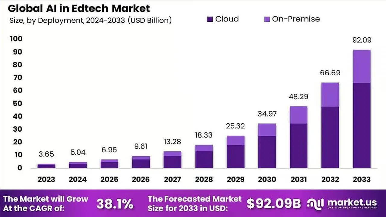 AI in Personalized Education: EdTech Trends and Innovations in May 2025