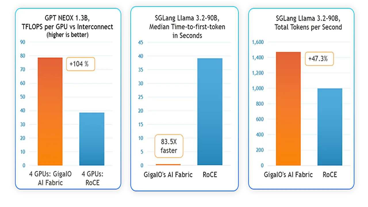 GigaIO Unveils Next-Gen AI Fabric at ISC High Performance 2025 Conference