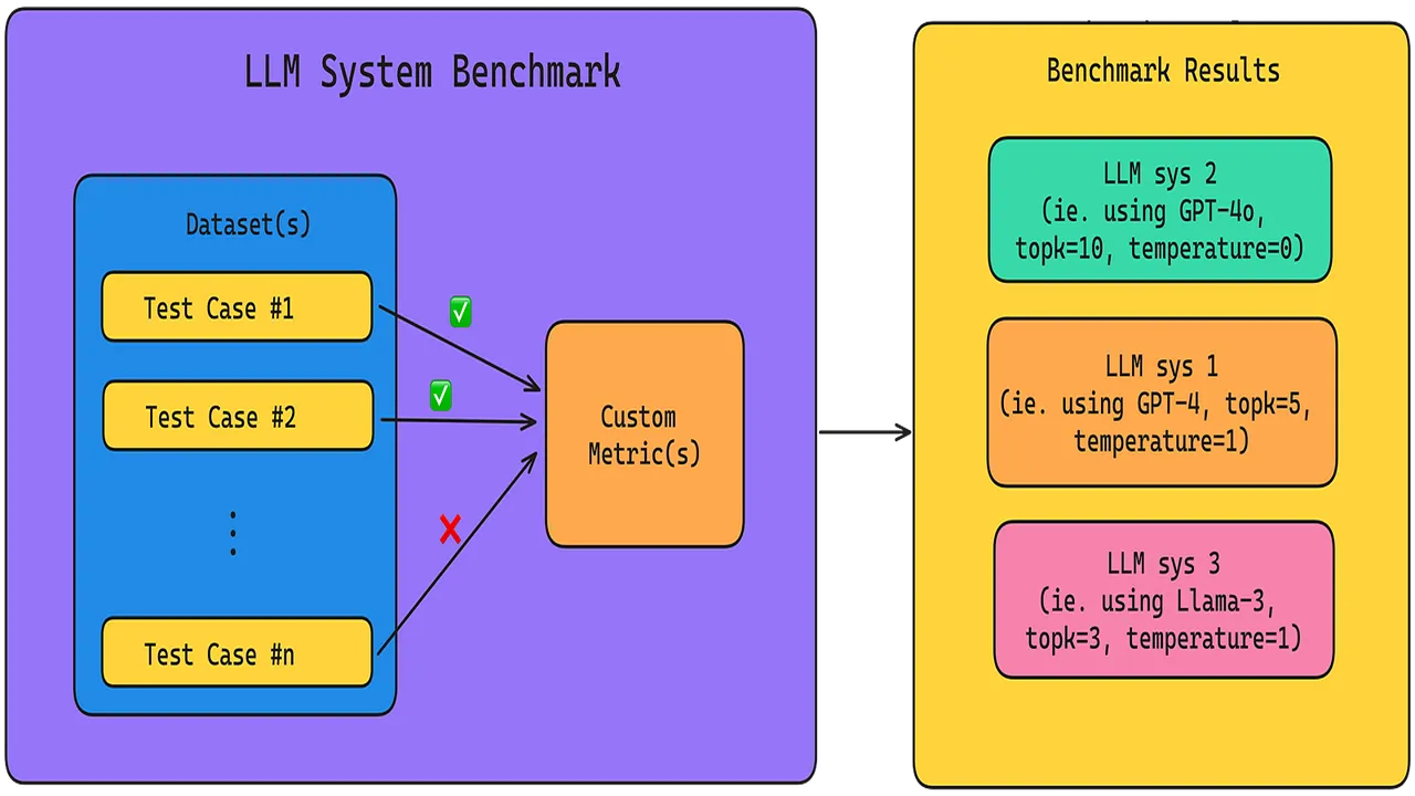 New Open-Source Benchmarks for LLM Safety and Robustness Unveiled in May 2025