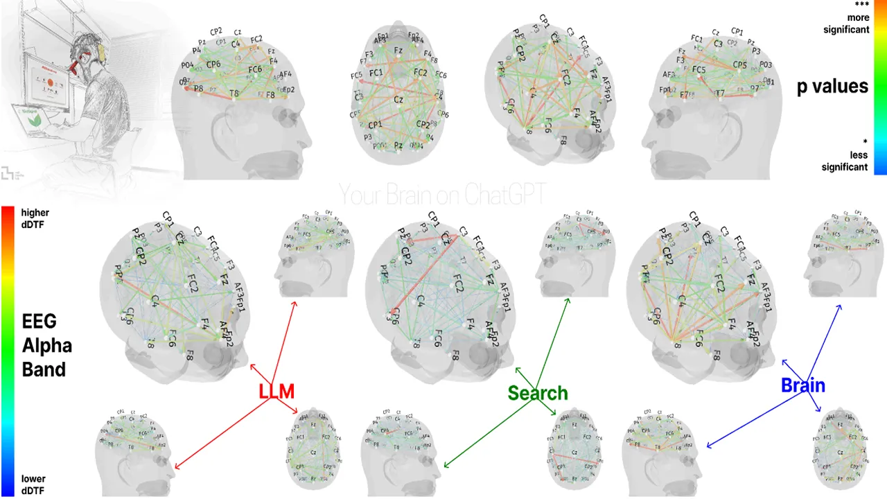 MIT Study: ChatGPT May Cause "Metacognitive Laziness" and Reduce Creativity